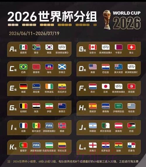 2026美加墨世界杯胜负预测地址